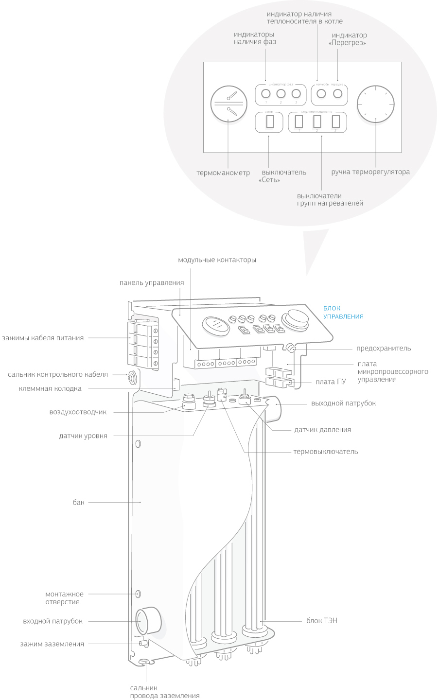 Устройство КЭН-У Диз