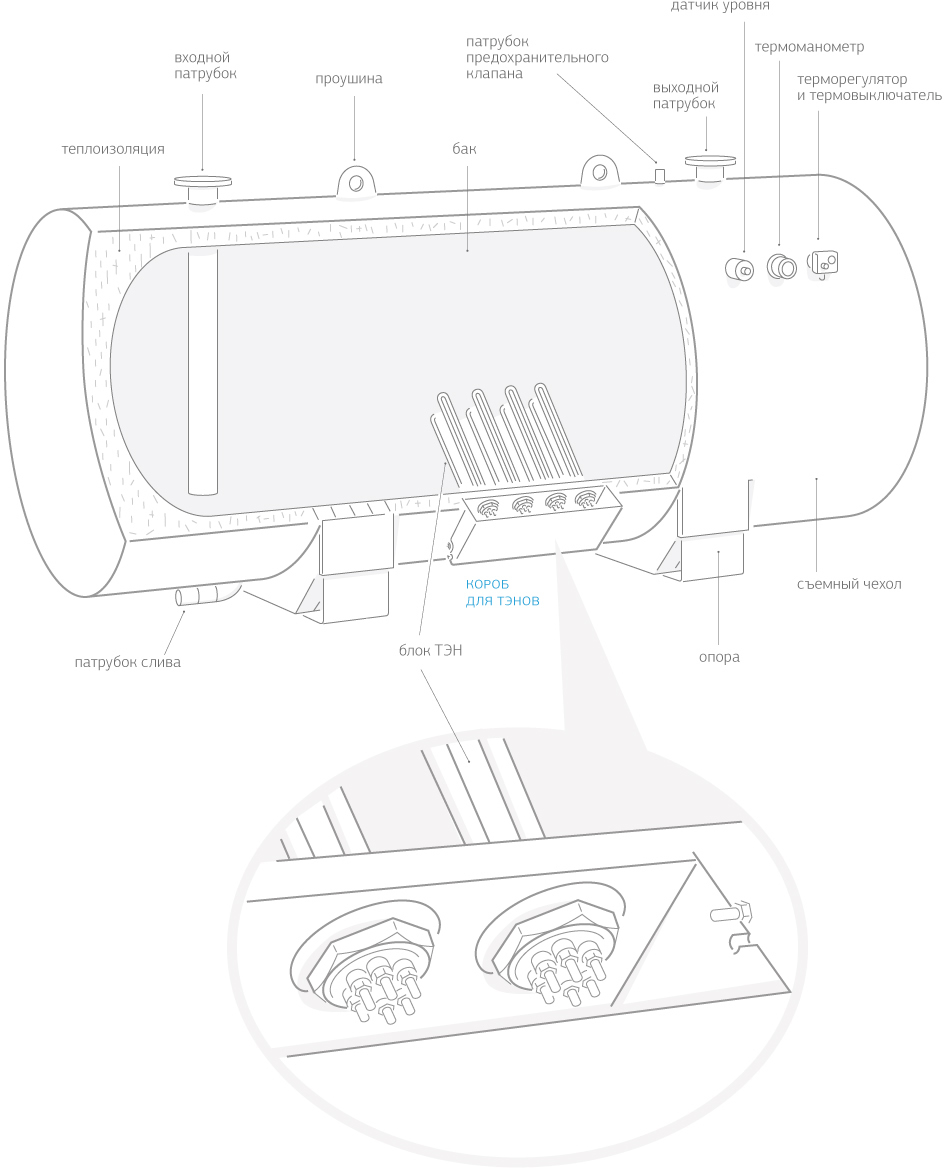 Устройство АВП Гор Диз