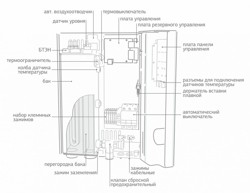 защита котлов от перегрузки